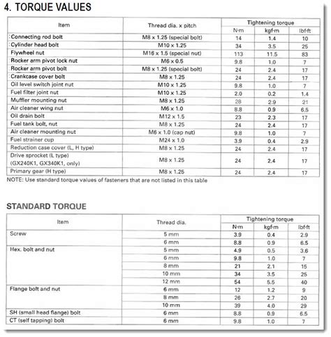 honda gx390 torque spec sheet